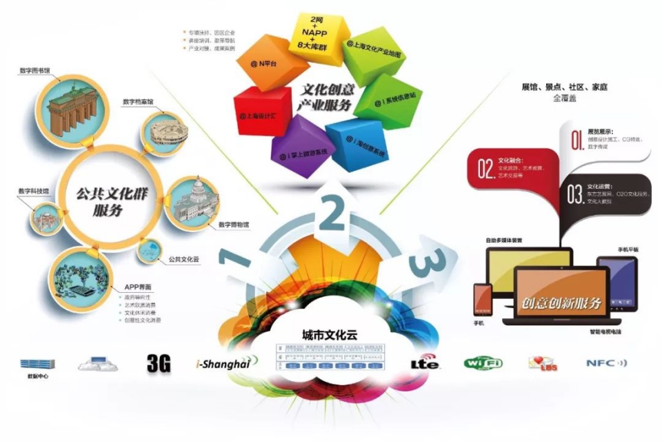 智慧旅游景區未來會如何發展？